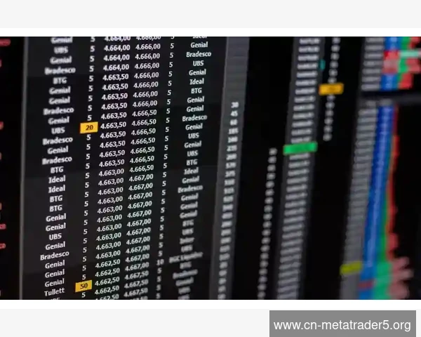 MT5账户可用保证金百分比与仓位规模控制的联动关系